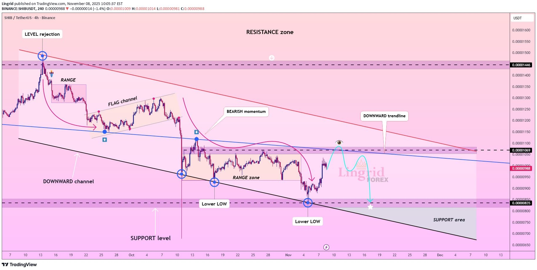İndirim،Teknik،Lingrid