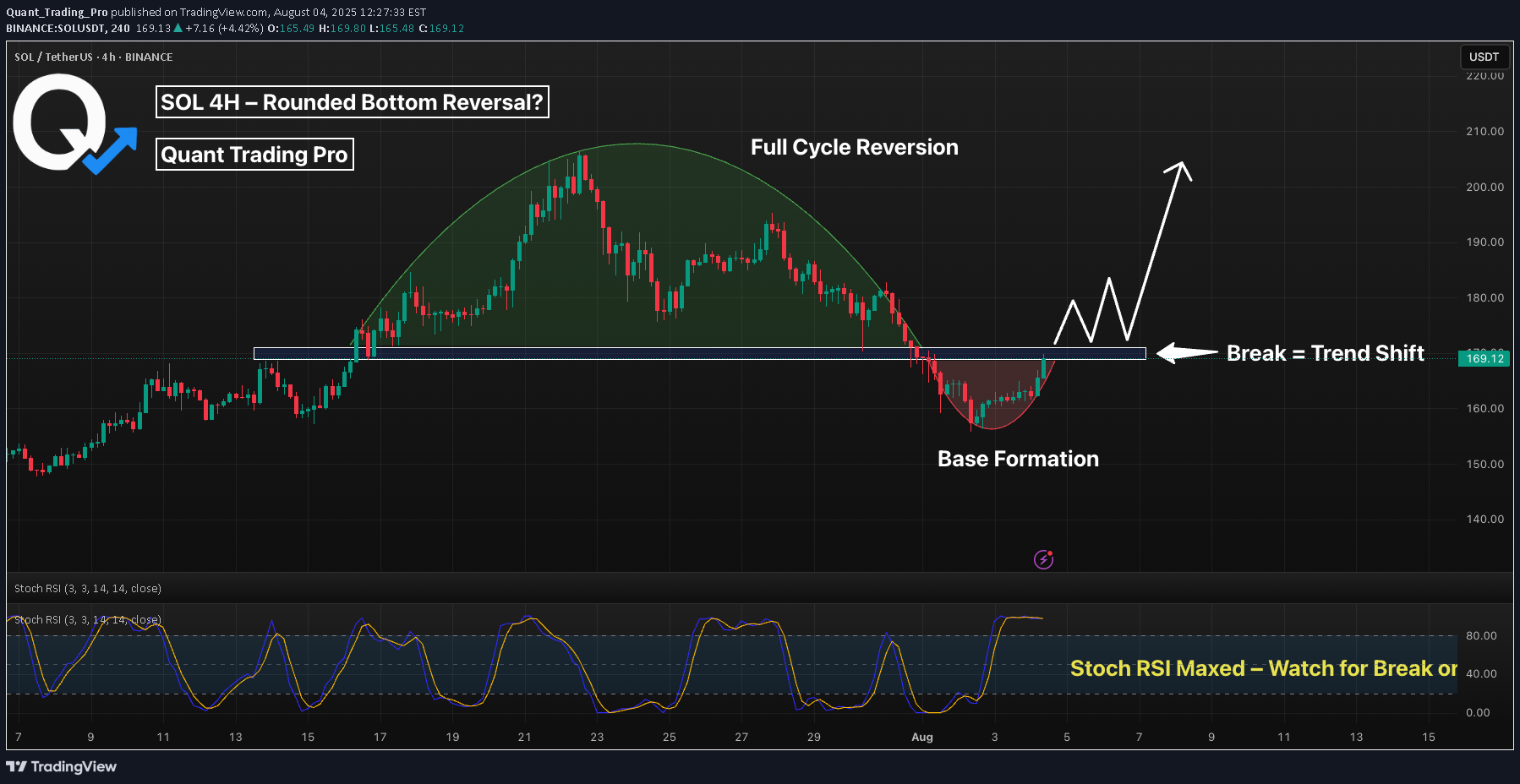 ،Teknik،Quant_Trading_Pro