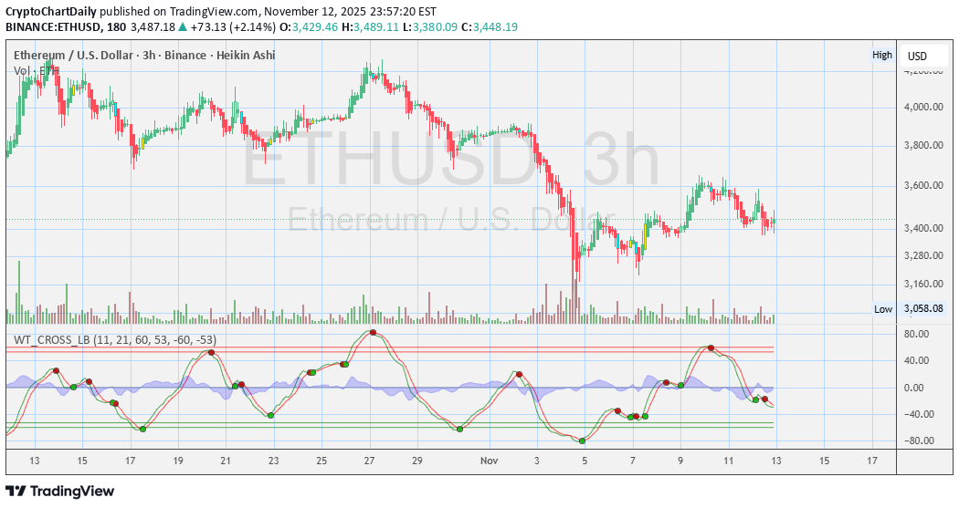 خریدETH،تکنیکال،CryptoChartDaily