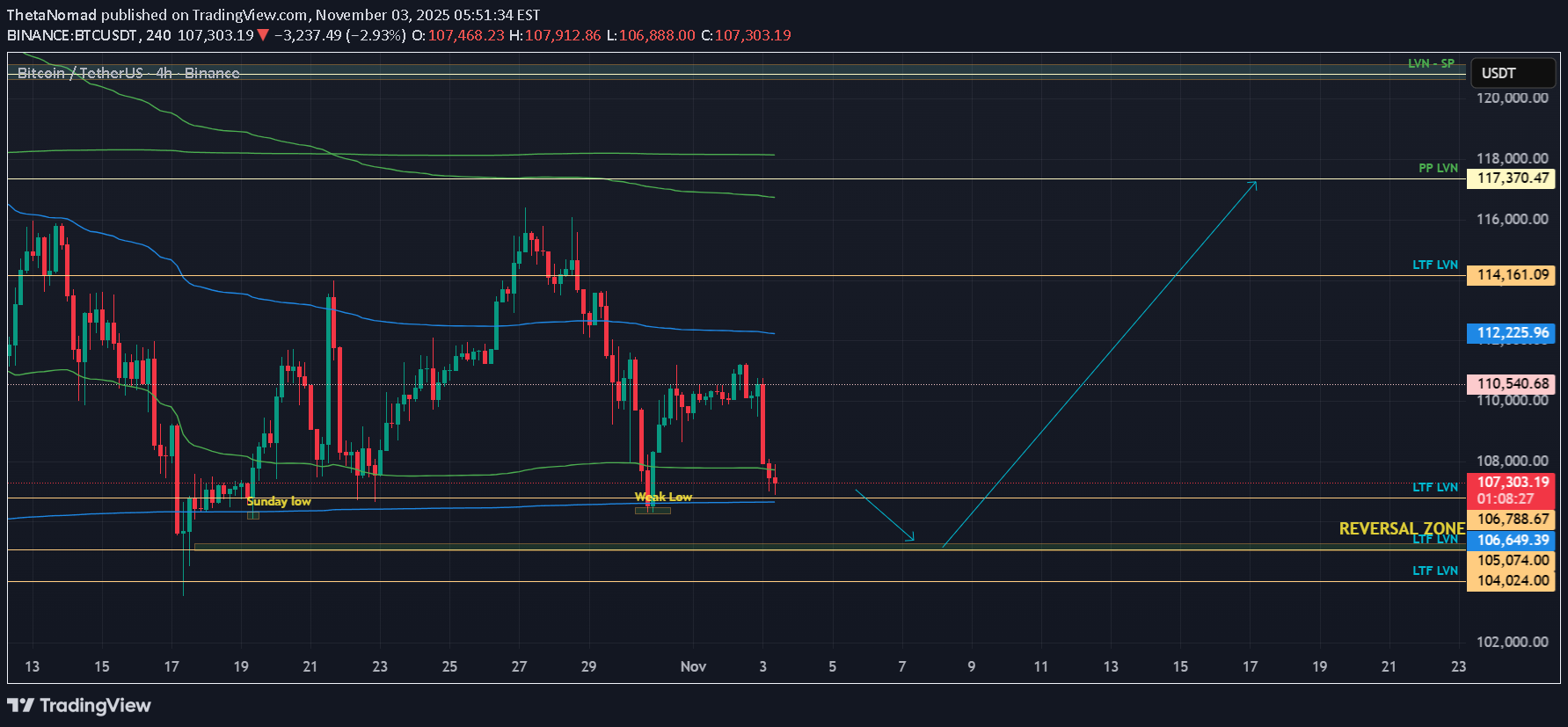 خریدBTC،تکنیکال،ThetaNomad