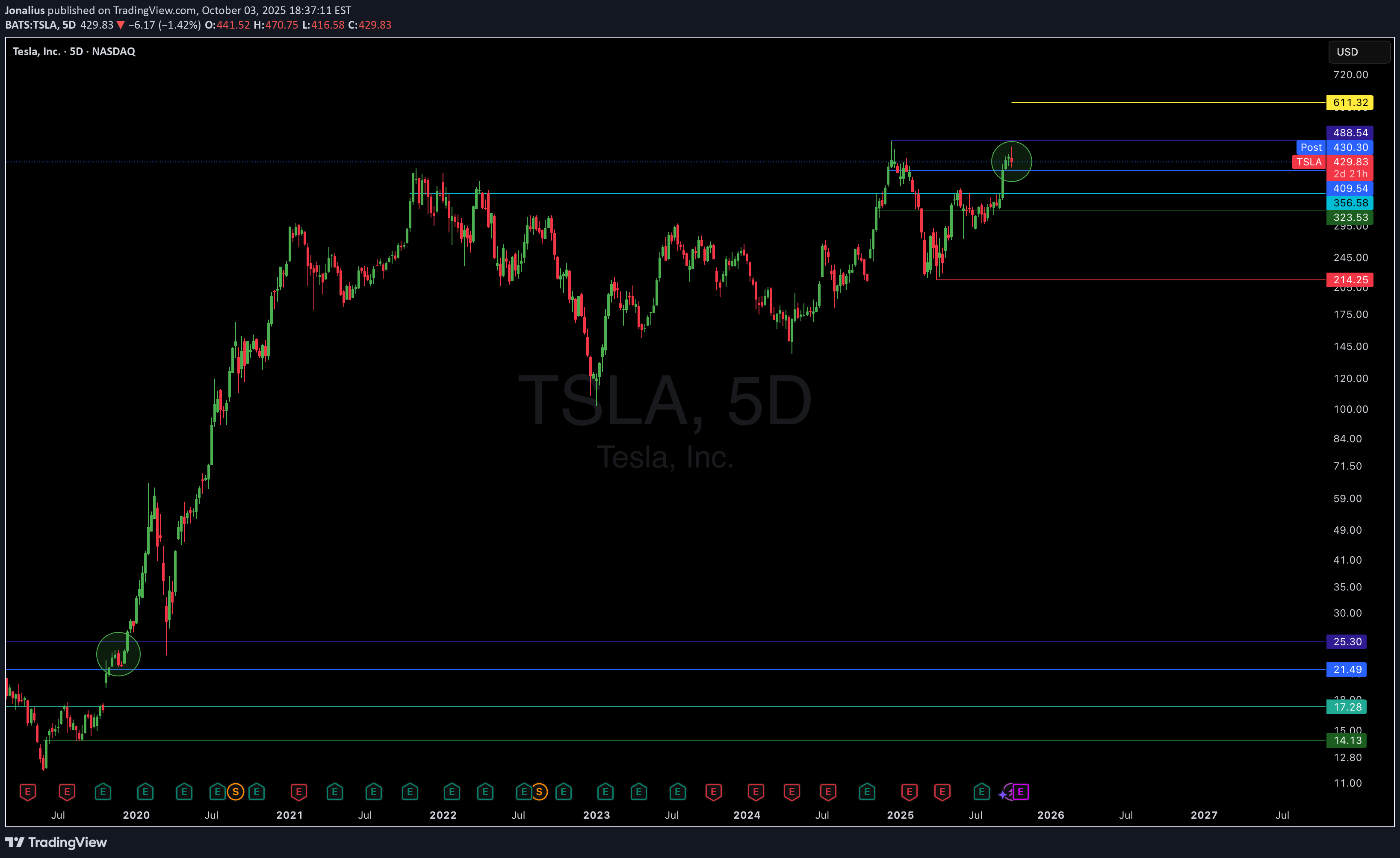 خریدTSLAX،تکنیکال،Jonalius