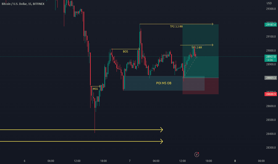 خریدBTC،تکنیکال،Aymen_Haddaji