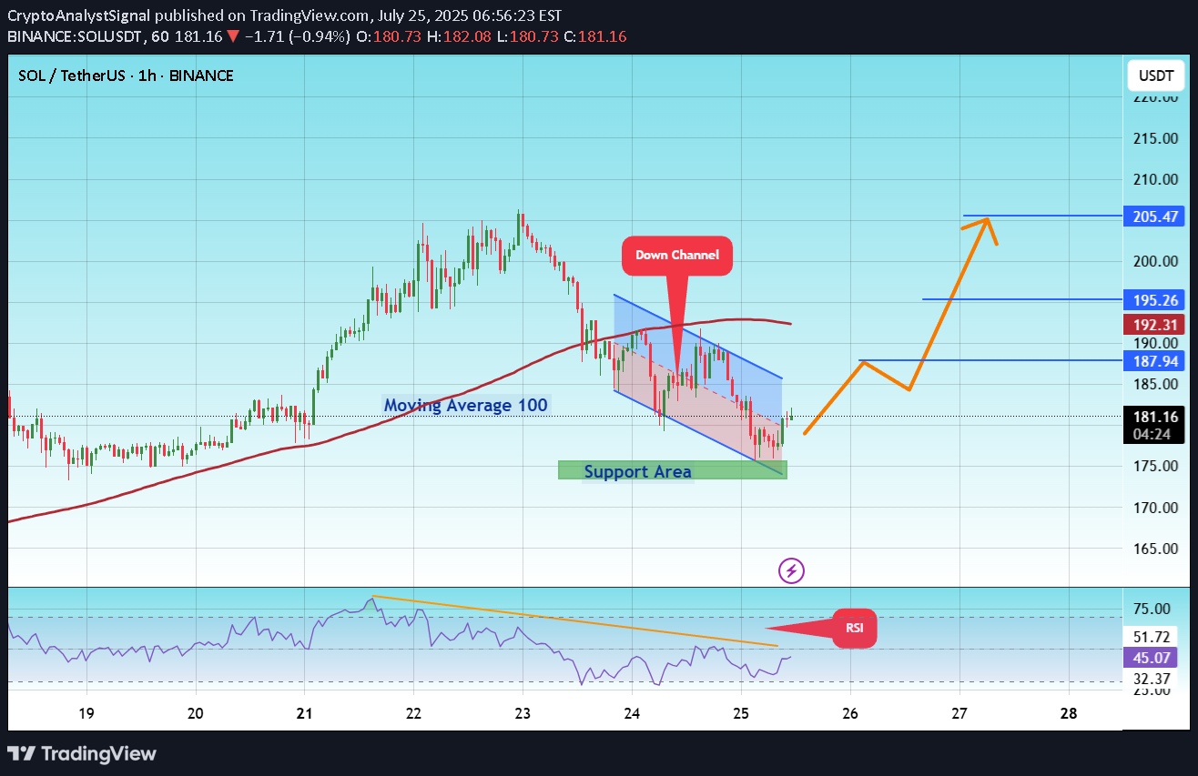 خریدSOL،تکنیکال،CryptoAnalystSignal
