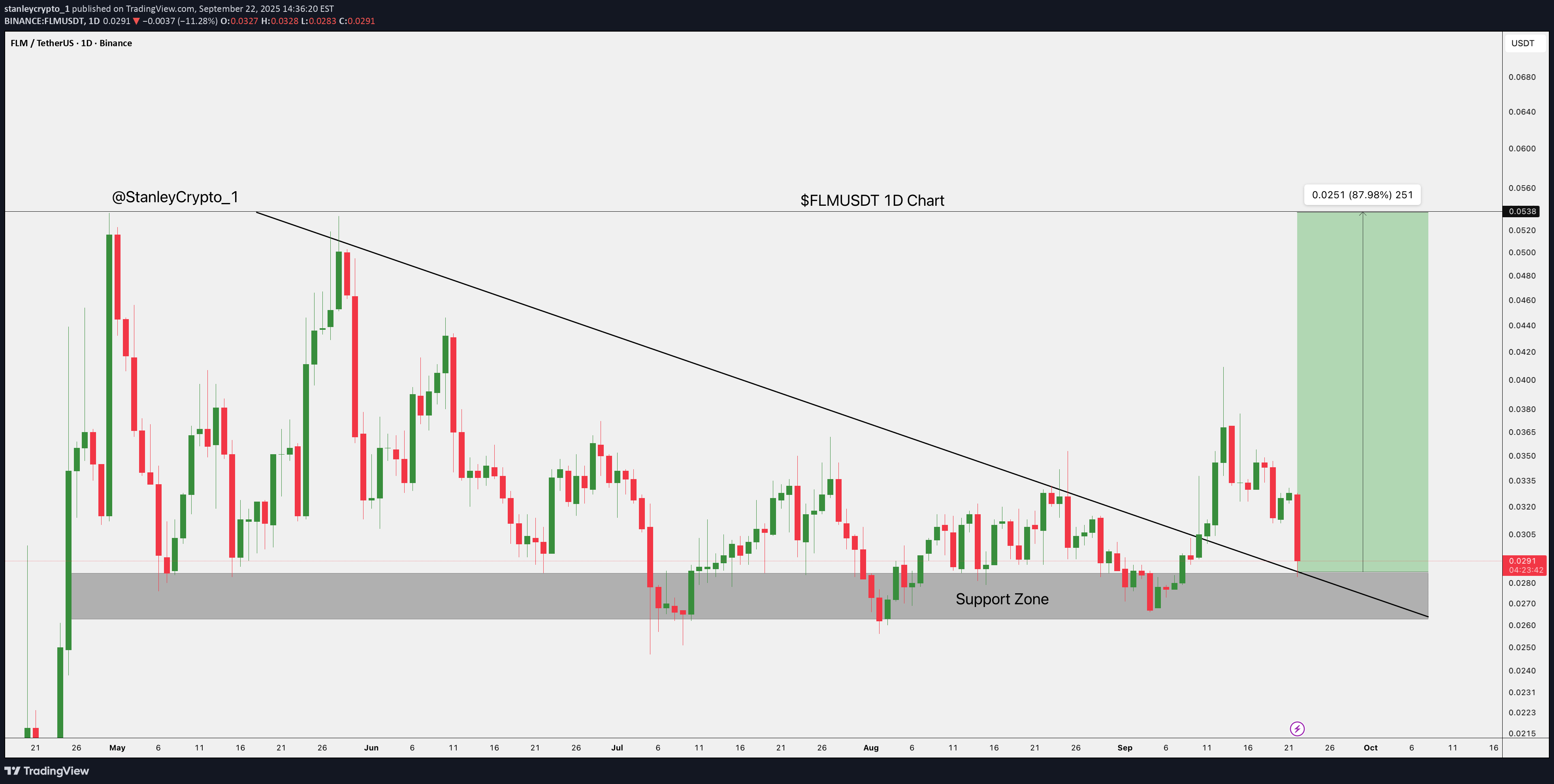 ،تکنیکال،stanleycrypto_1