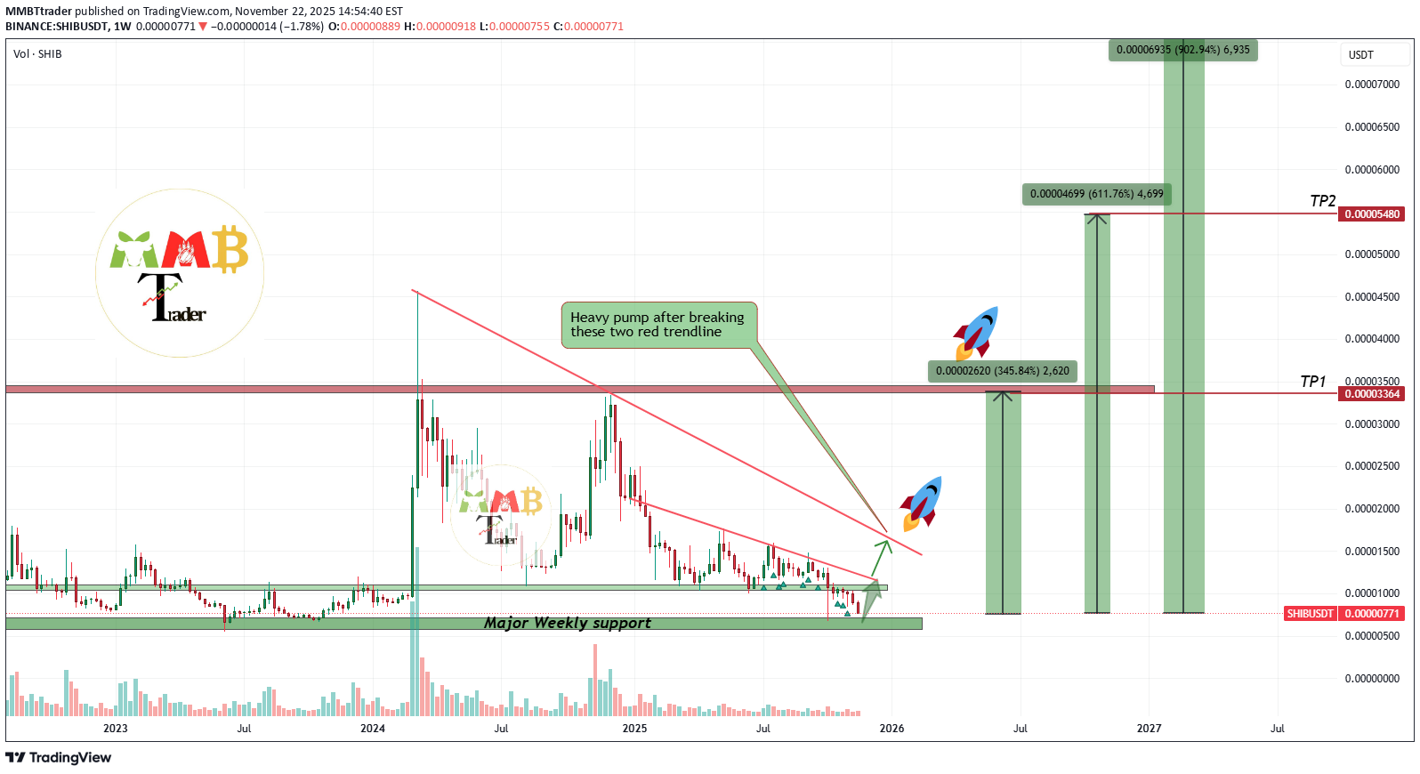Satın al،Teknik،MMBTtrader