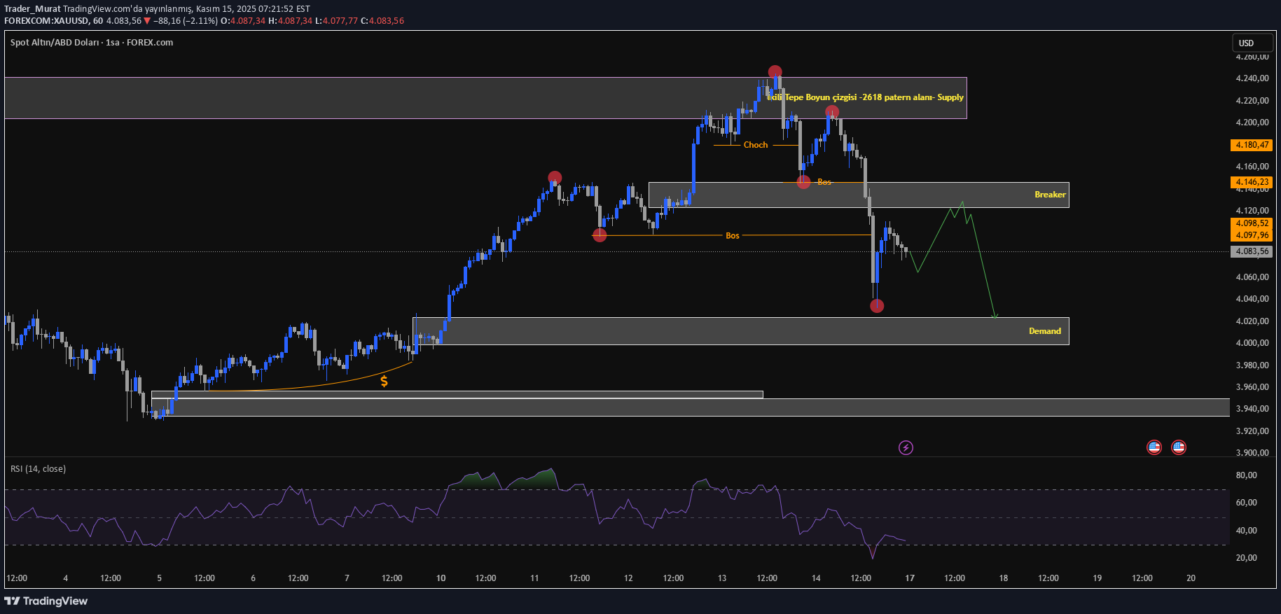PAXG،تکنیکال،Trader_Murat