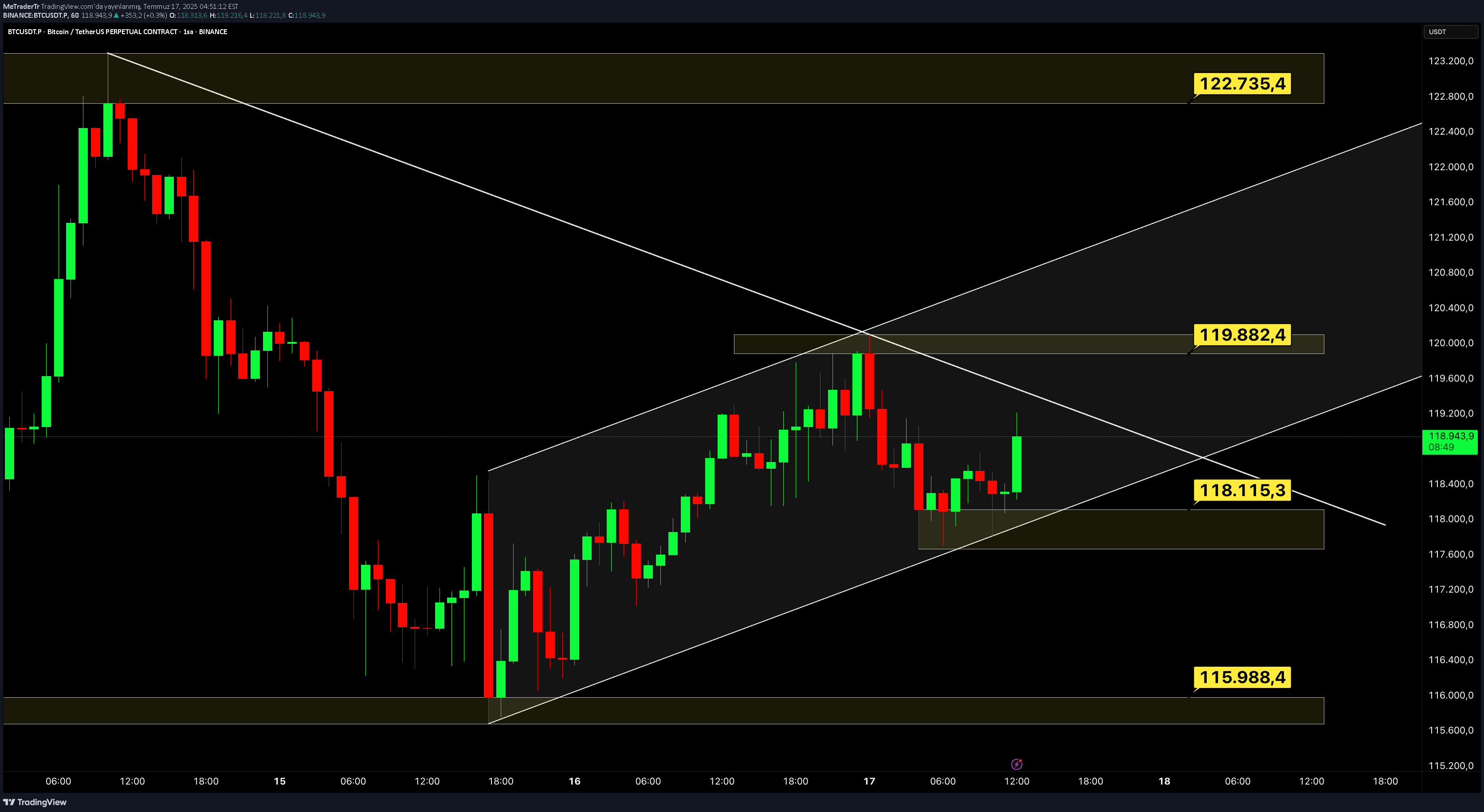 BTC،Teknik،MeTraderTr