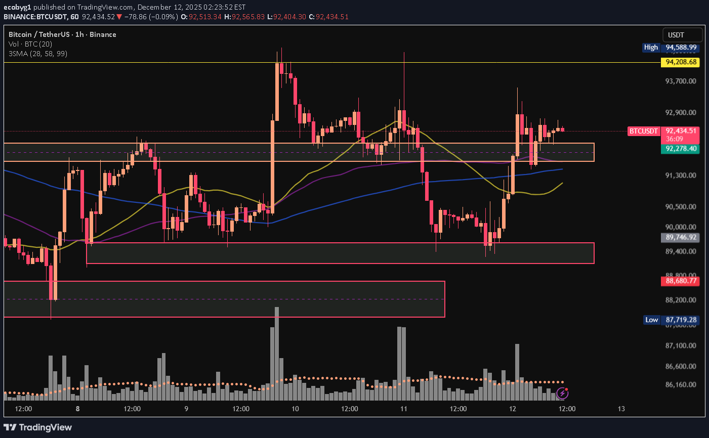 BTC،Technical،ecobyg1
