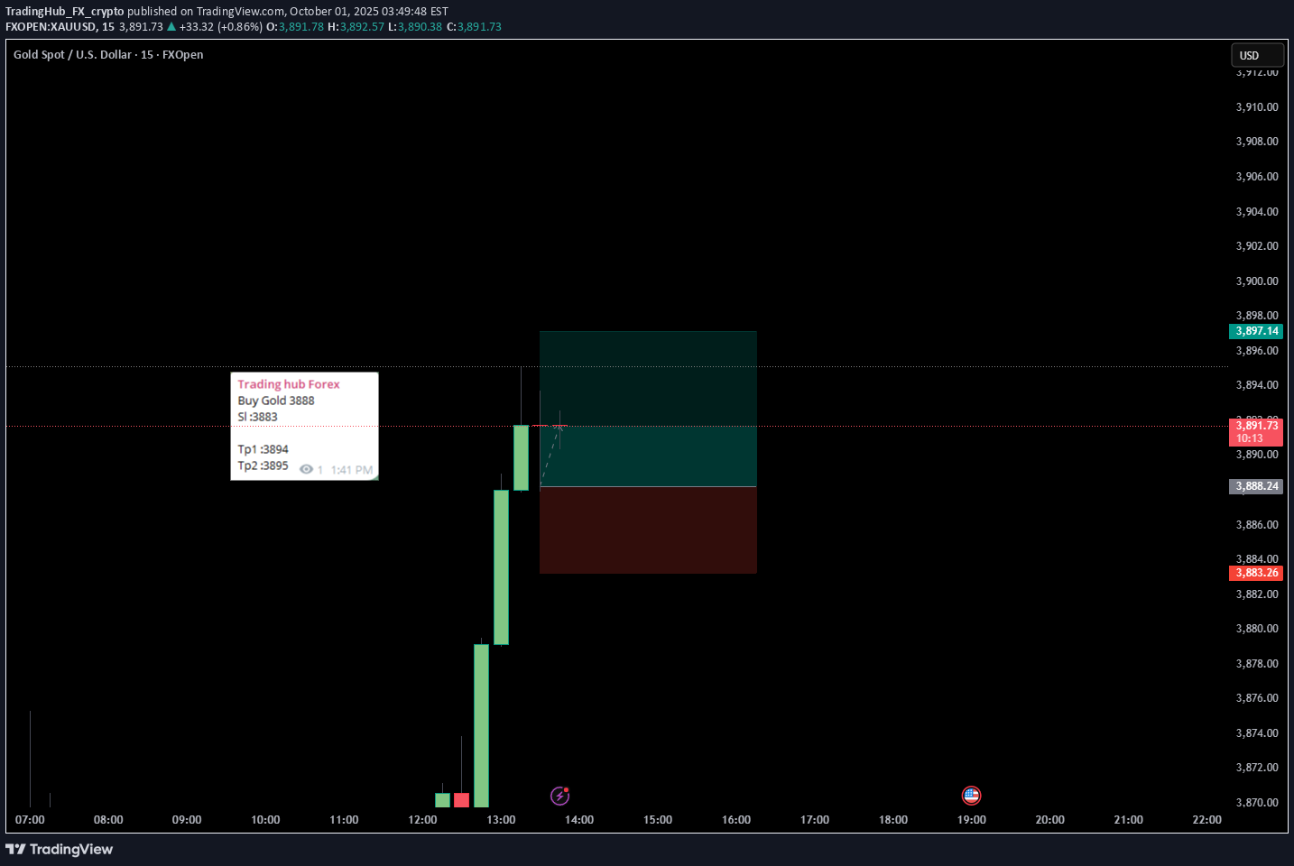 Satın alPAXG،Teknik،TradingHub_FX_crypto