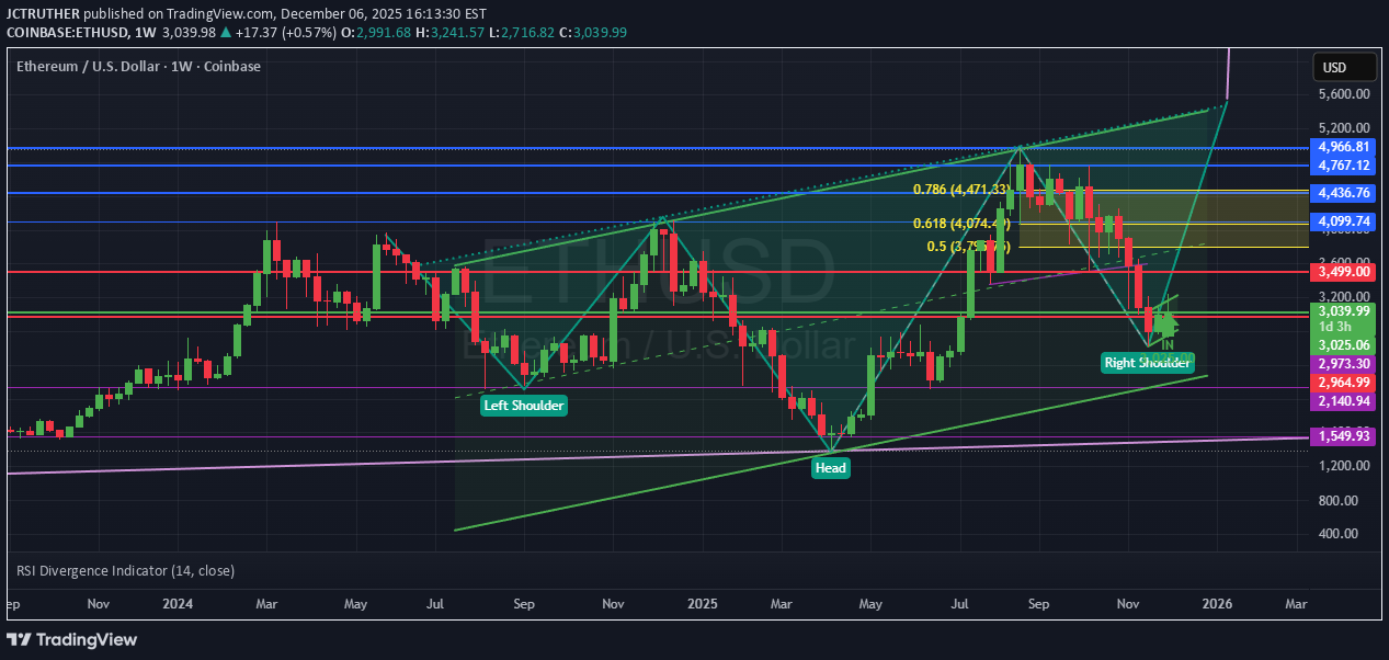 BuyETH،Technical،JCTRUTHER