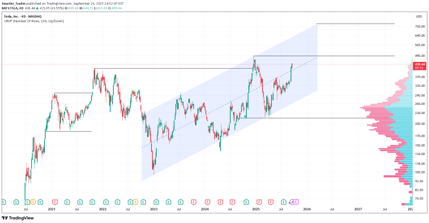 خریدTSLAX،تکنیکال،Smarter_Trades