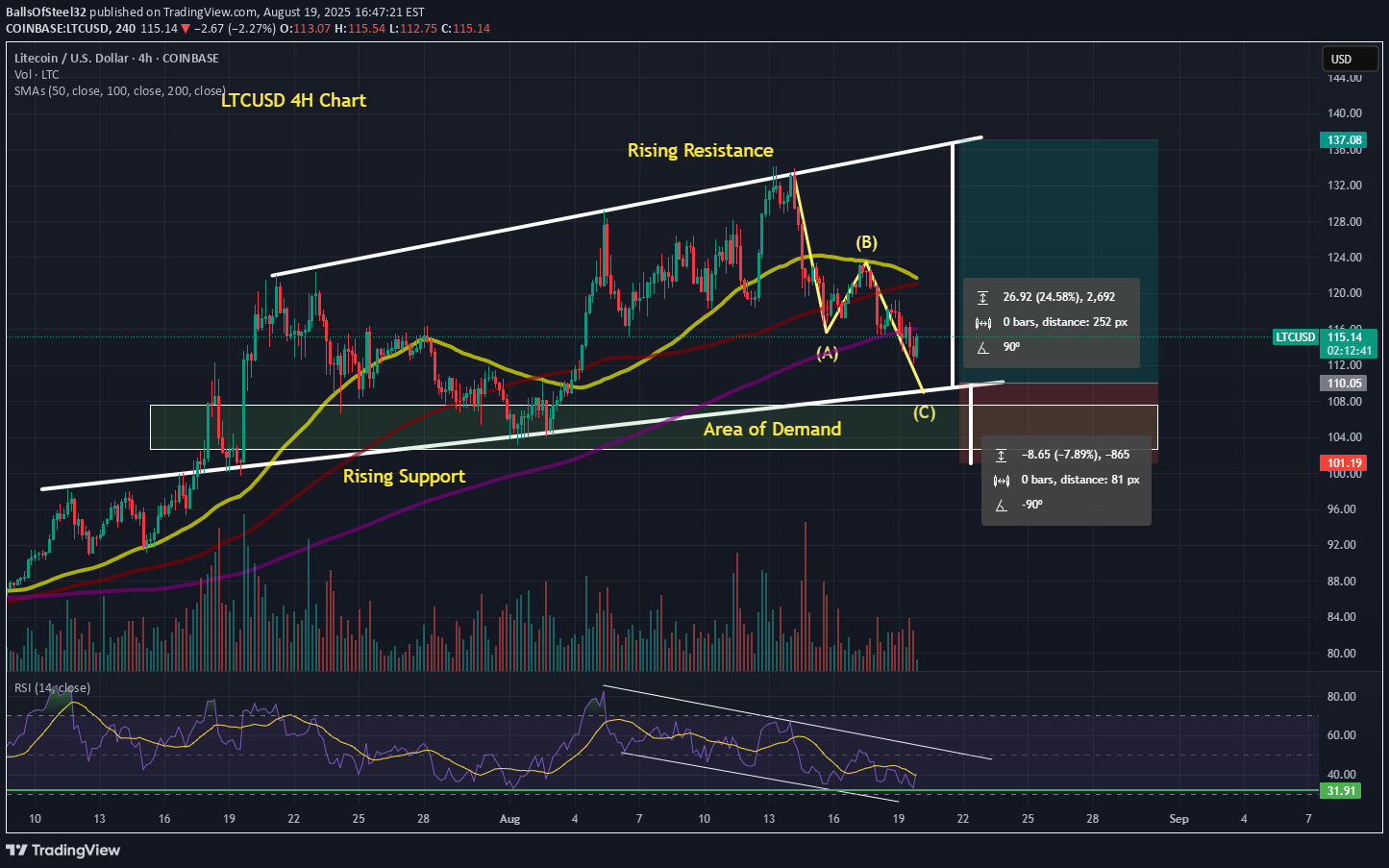 Buy،Technical،BallsOfSteel32
