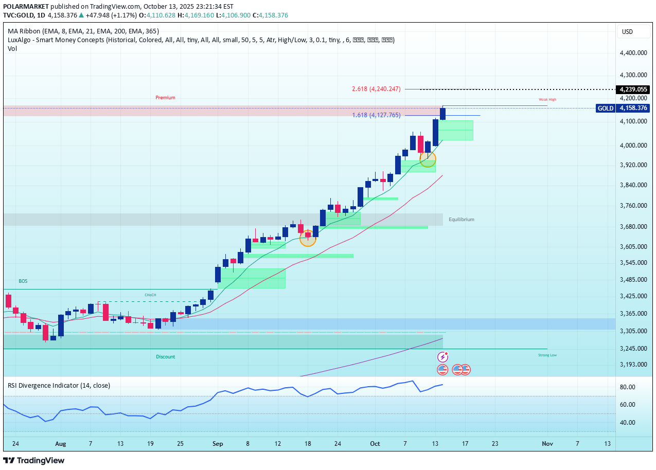 خریدPAXG،تکنیکال،POLARMARKET