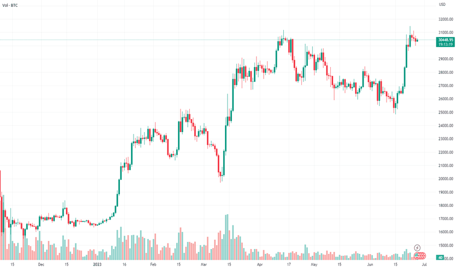 BTC،تکنیکال،Nako520