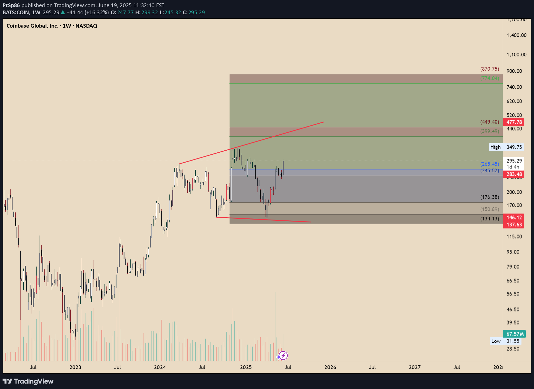 BuyCOINX،Technical،PtSp86