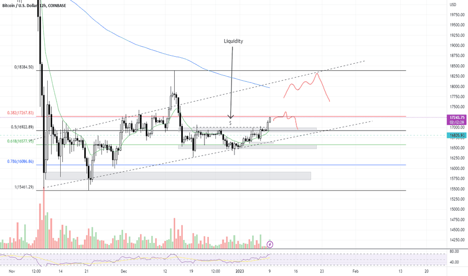 BTC،تکنیکال،yoaquimboom