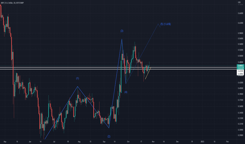 XRP،تکنیکال،Cochen_Pants