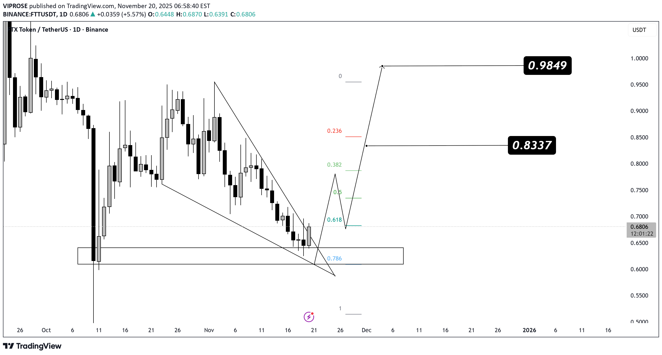Satın alFTT،Teknik،VIPROSE