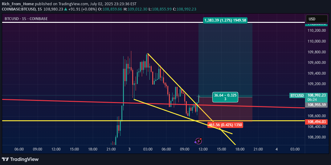 خریدBTC،تکنیکال،Rich_From_Home