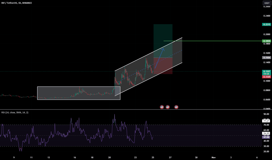 خرید،تکنیکال،MBS-TRADES