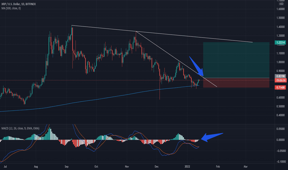 خریدXRP،تکنیکال،The_Marathon_Trading
