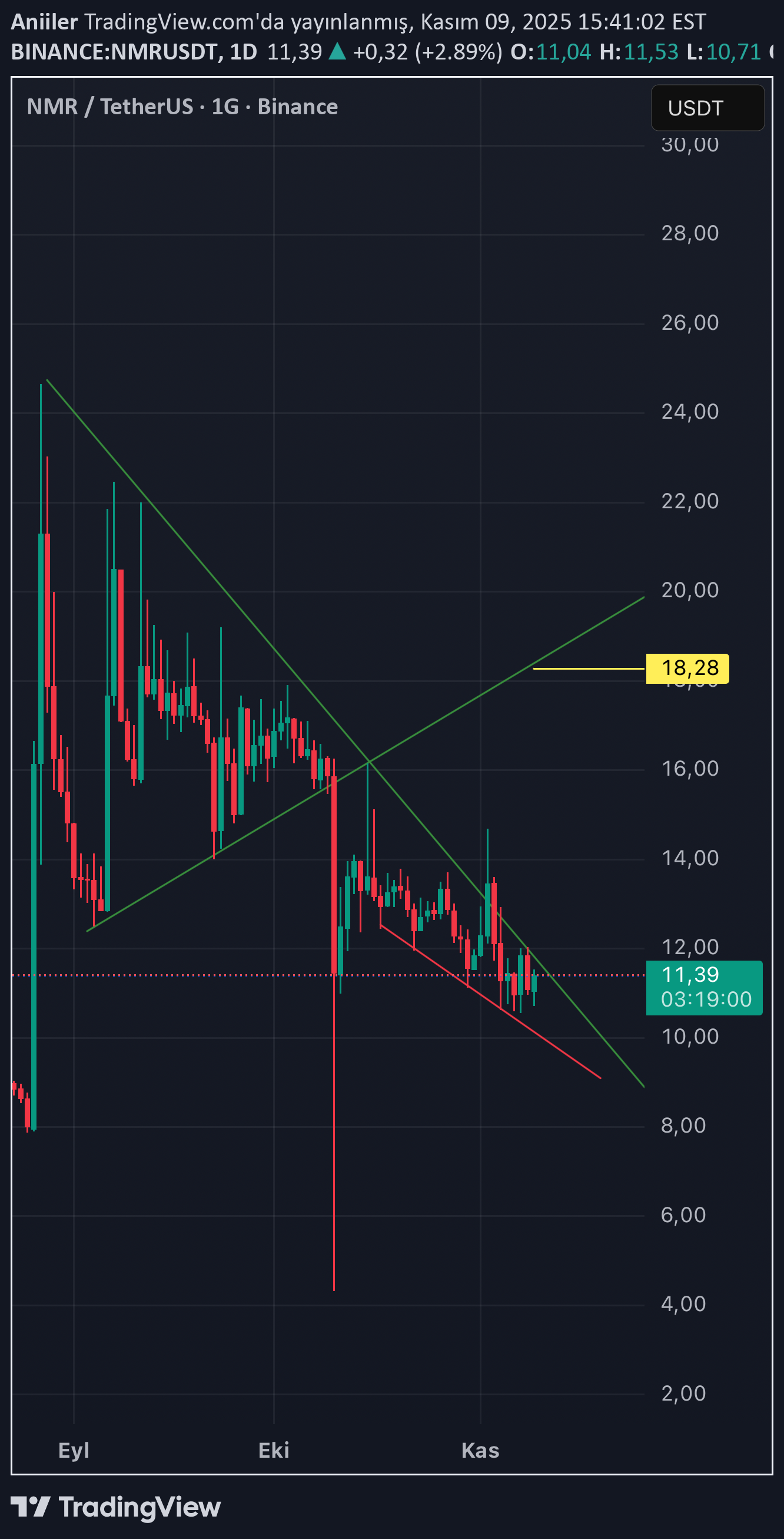 خریدNMR،تکنیکال،Aniiler