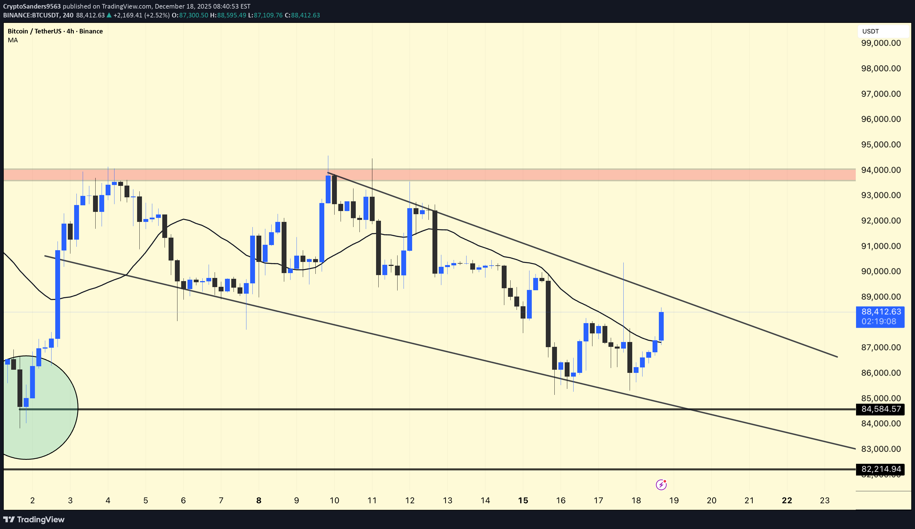 BuyBTC،Technical،CryptoSanders9563