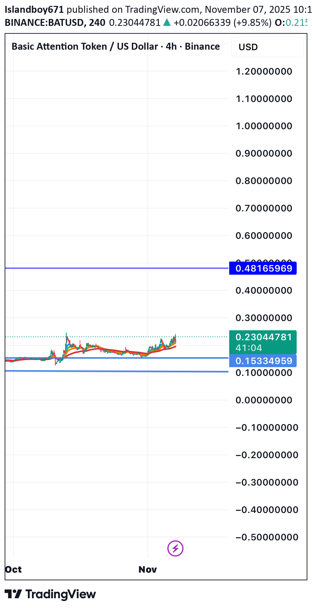 خرید،تکنیکال،Islandboy671