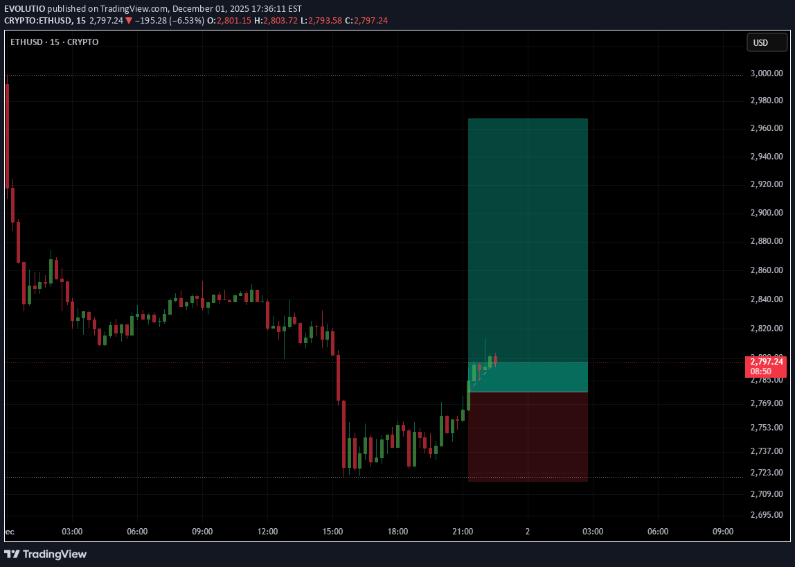 خریدETH،تکنیکال،EVOLUTIO