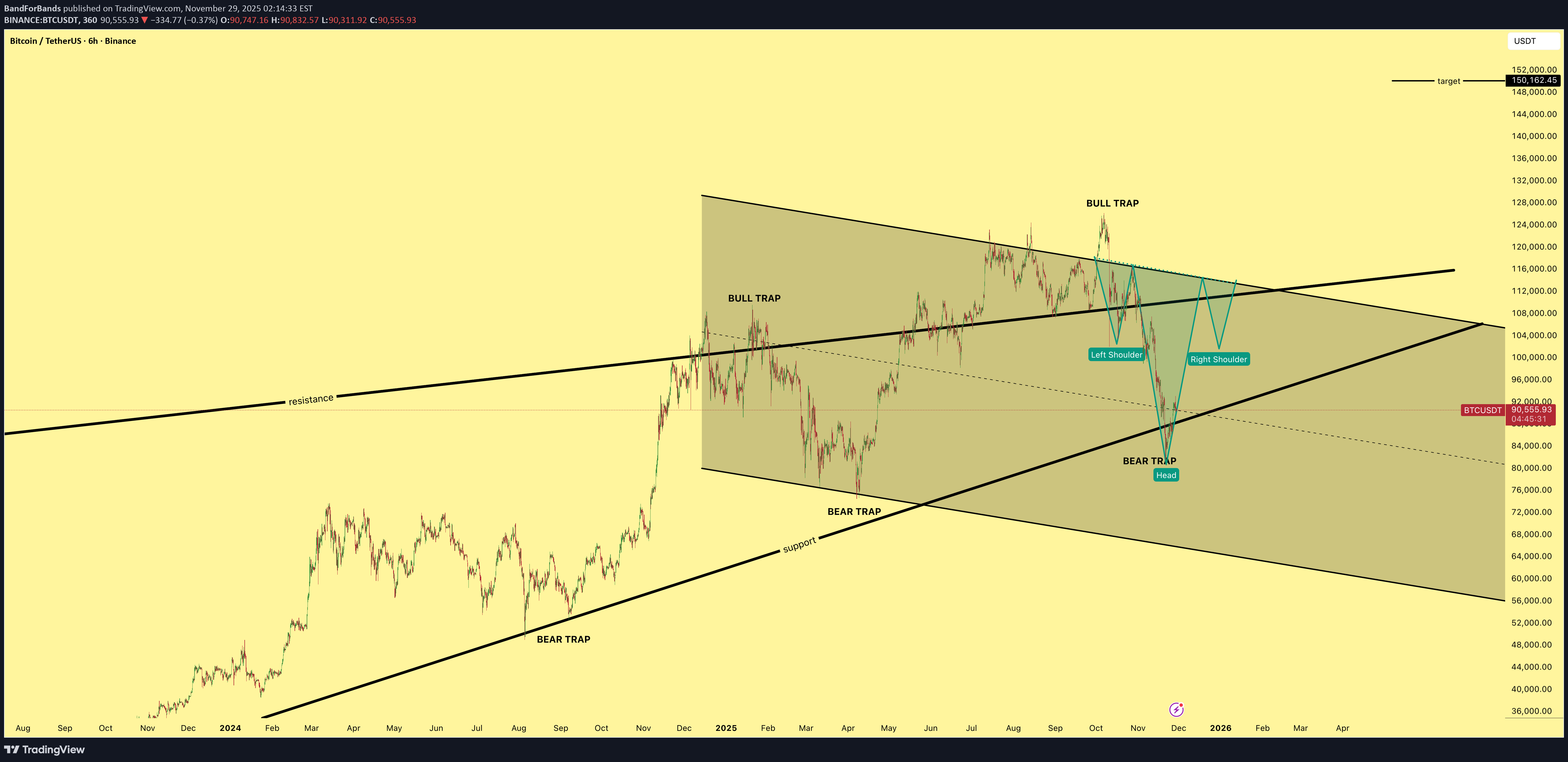 Satın alBTC،Teknik،BandForBands