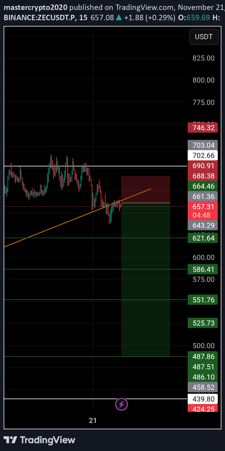 فروش،تکنیکال،mastercrypto2020