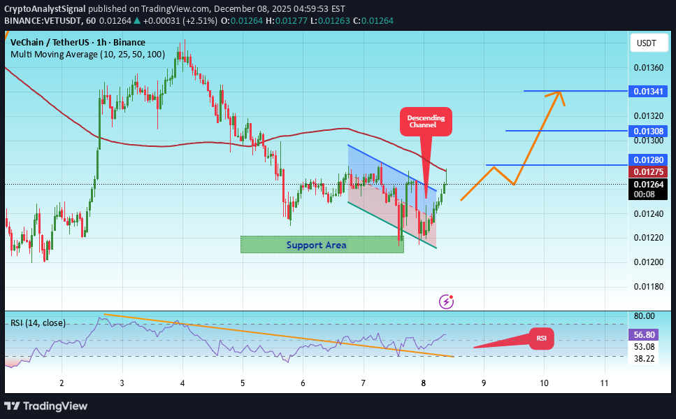 خرید،تکنیکال،CryptoAnalystSignal