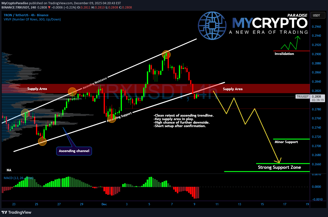 فروش،تکنیکال،MyCryptoParadise