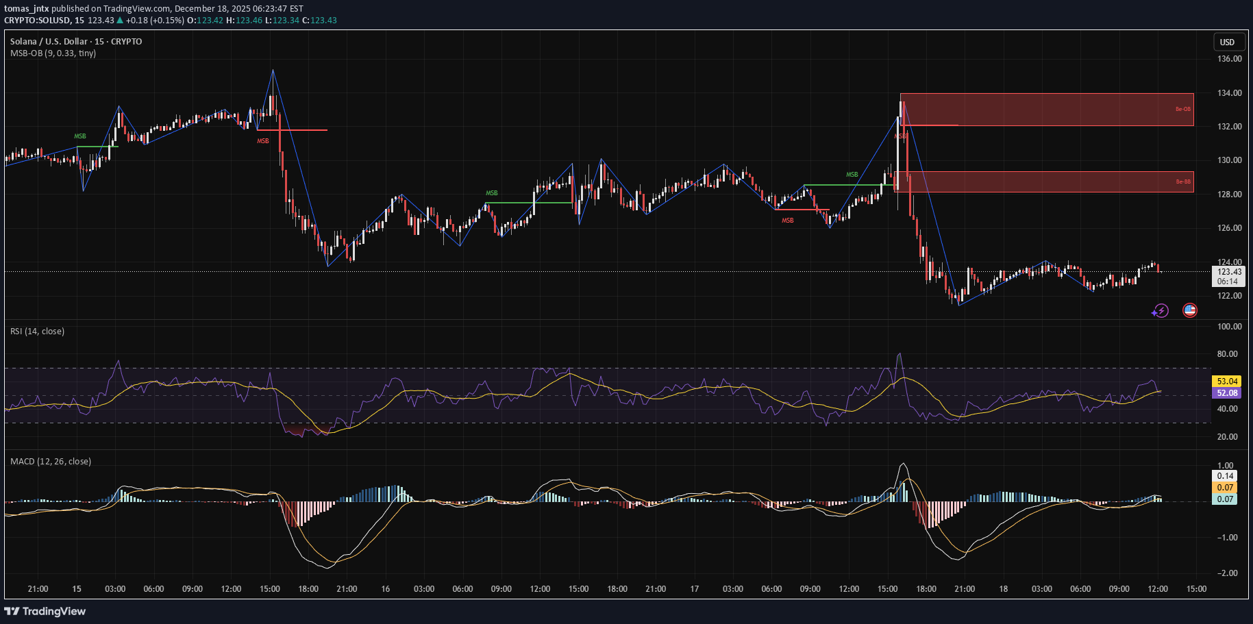 SellSOL،Technical،tomas_jntx