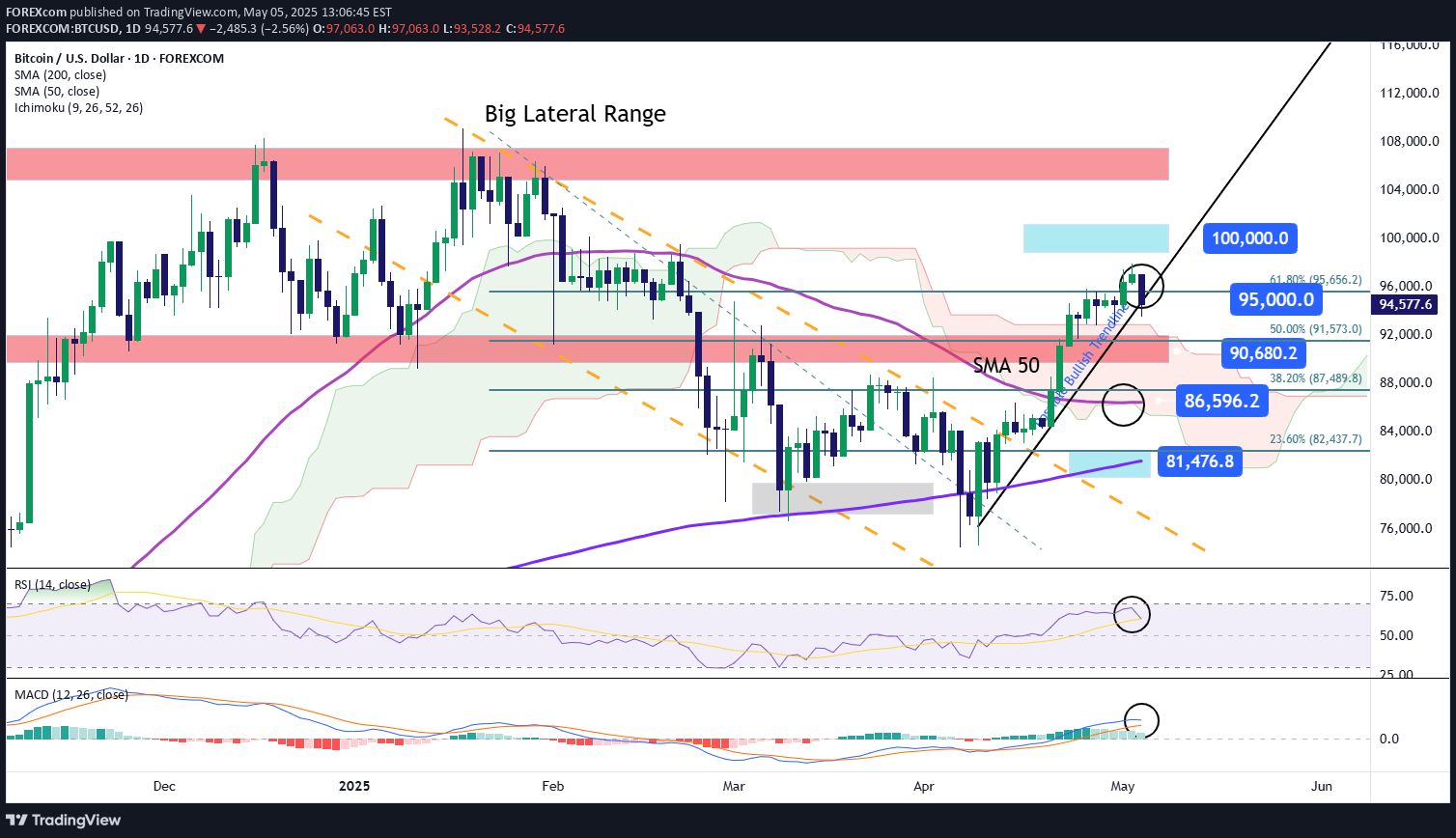 BTC،تکنیکال،FOREXcom