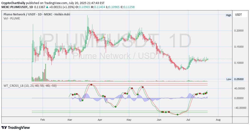 Satın al،Teknik،CryptoChartDaily