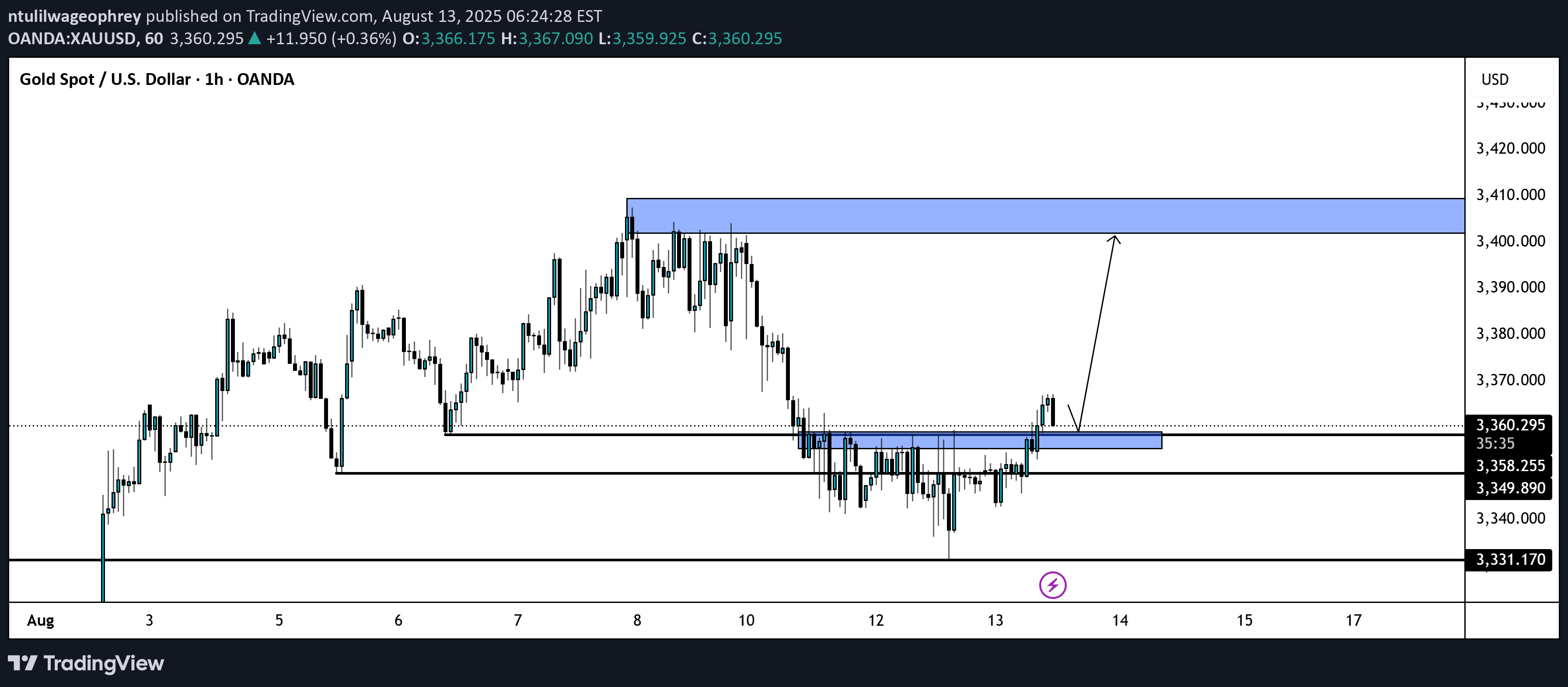 Satın alPAXG،Teknik،ntulilwageophrey