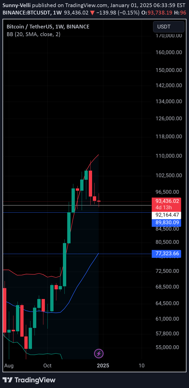 BTC،تکنیکال،Sunny-Velli
