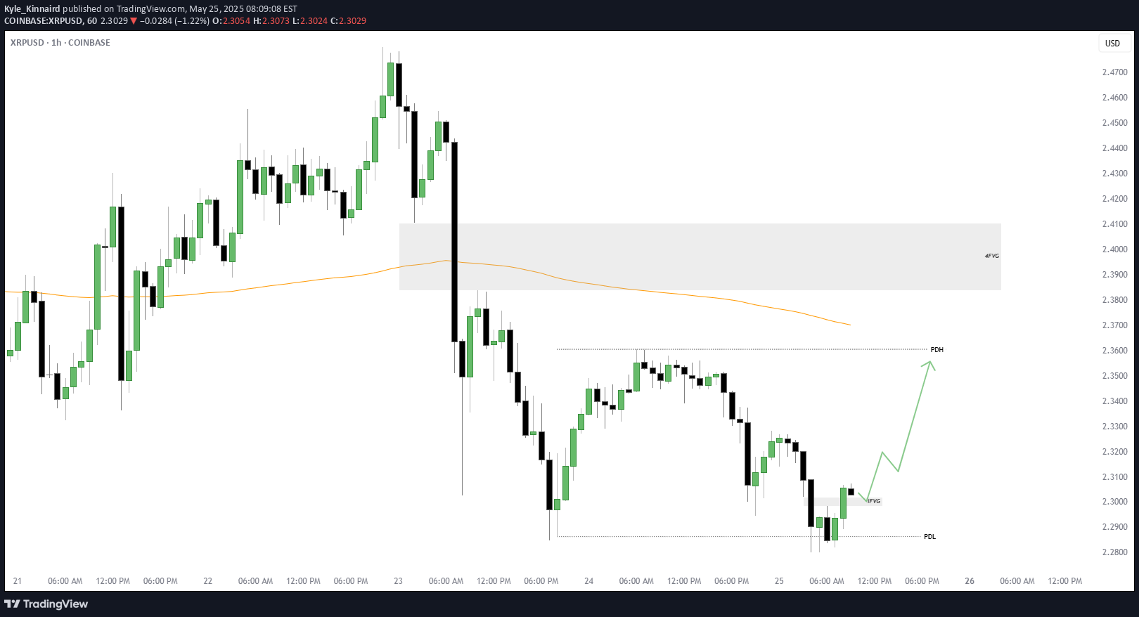 BuyXRP،Technical،Kyle_Kinnaird