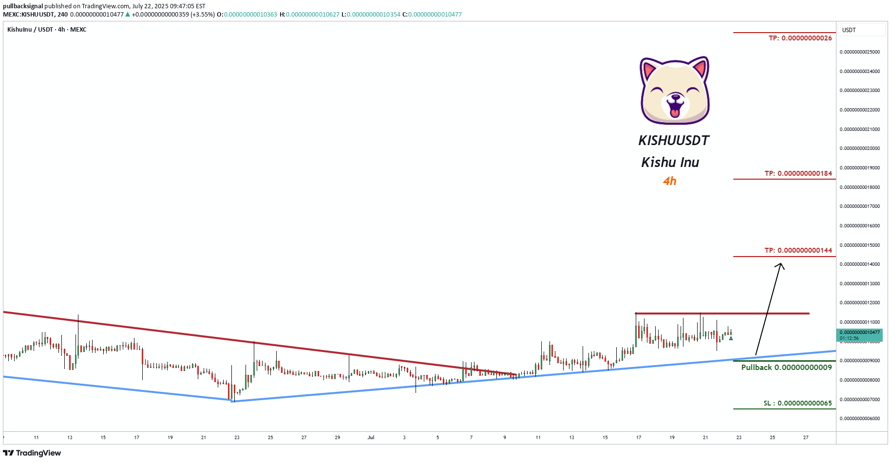 Satın alKISHU،Teknik،pullbacksignal