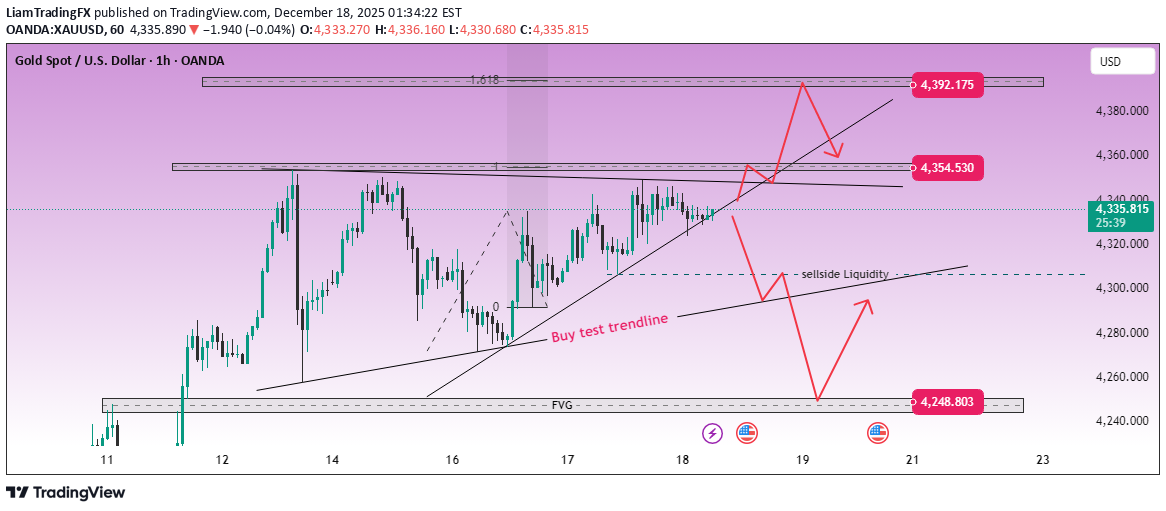 شراءPAXG،التحليل الفني،LiamTradingFX