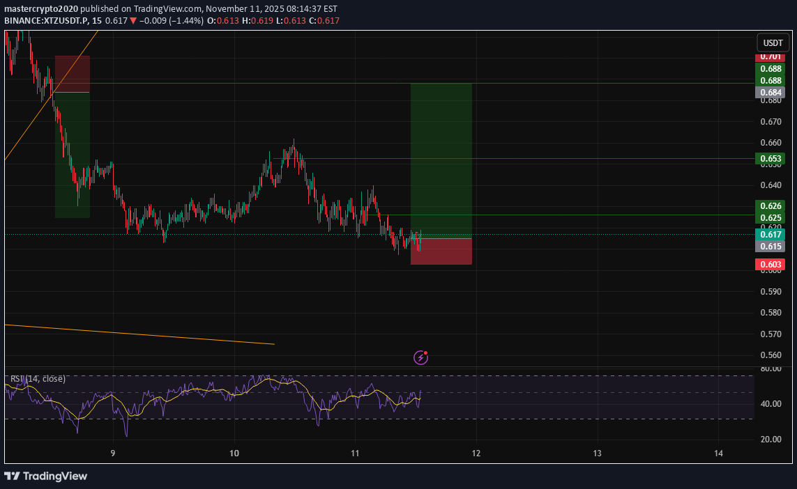 Buy،Technical،mastercrypto2020