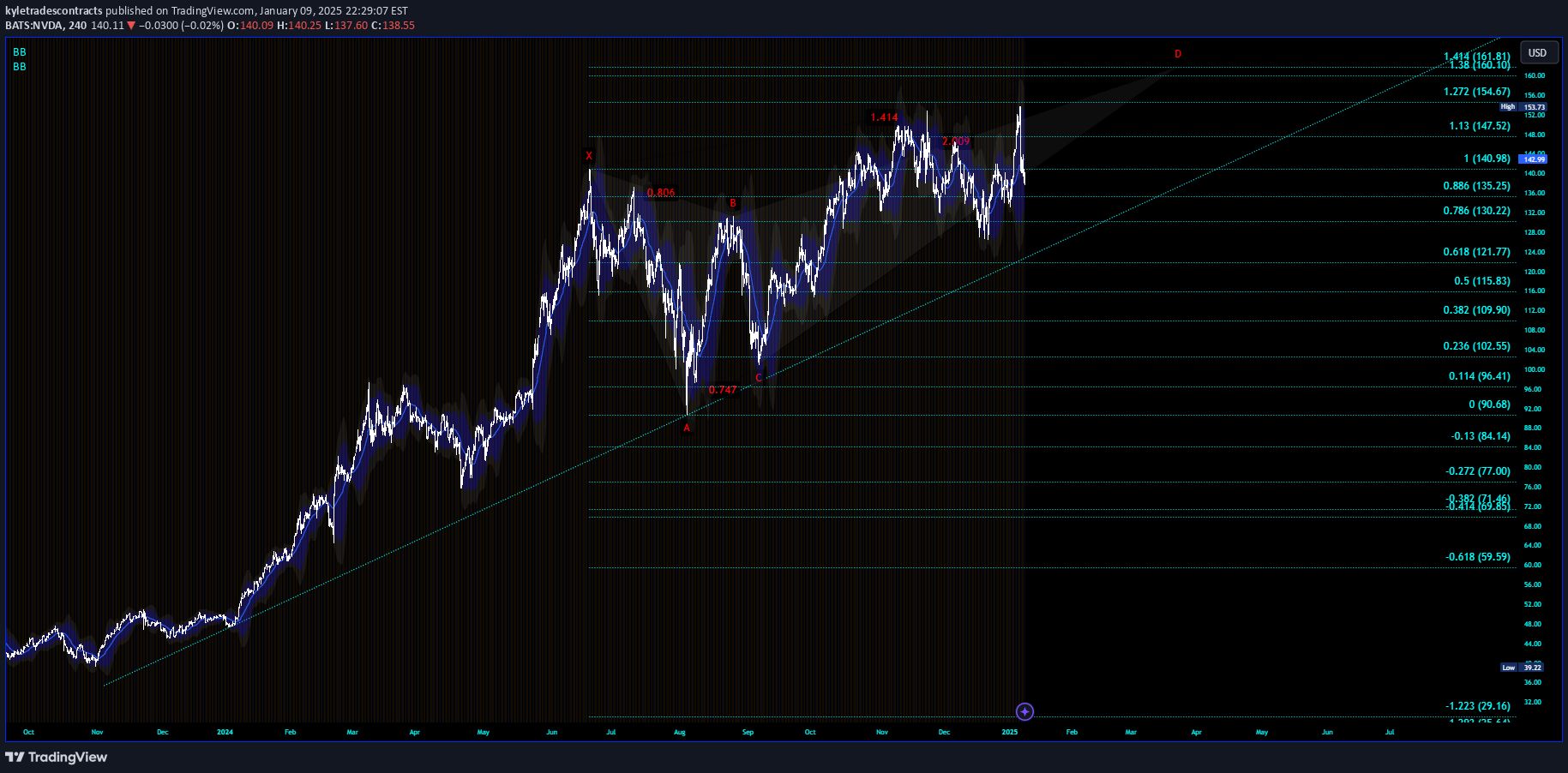 خریدNVDAX،تکنیکال،kyletradescontracts
