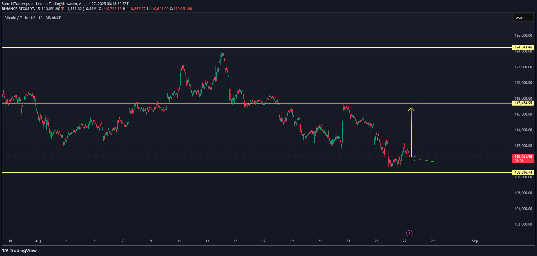 شراءBTC،التحليل الفني،SatochiTrader