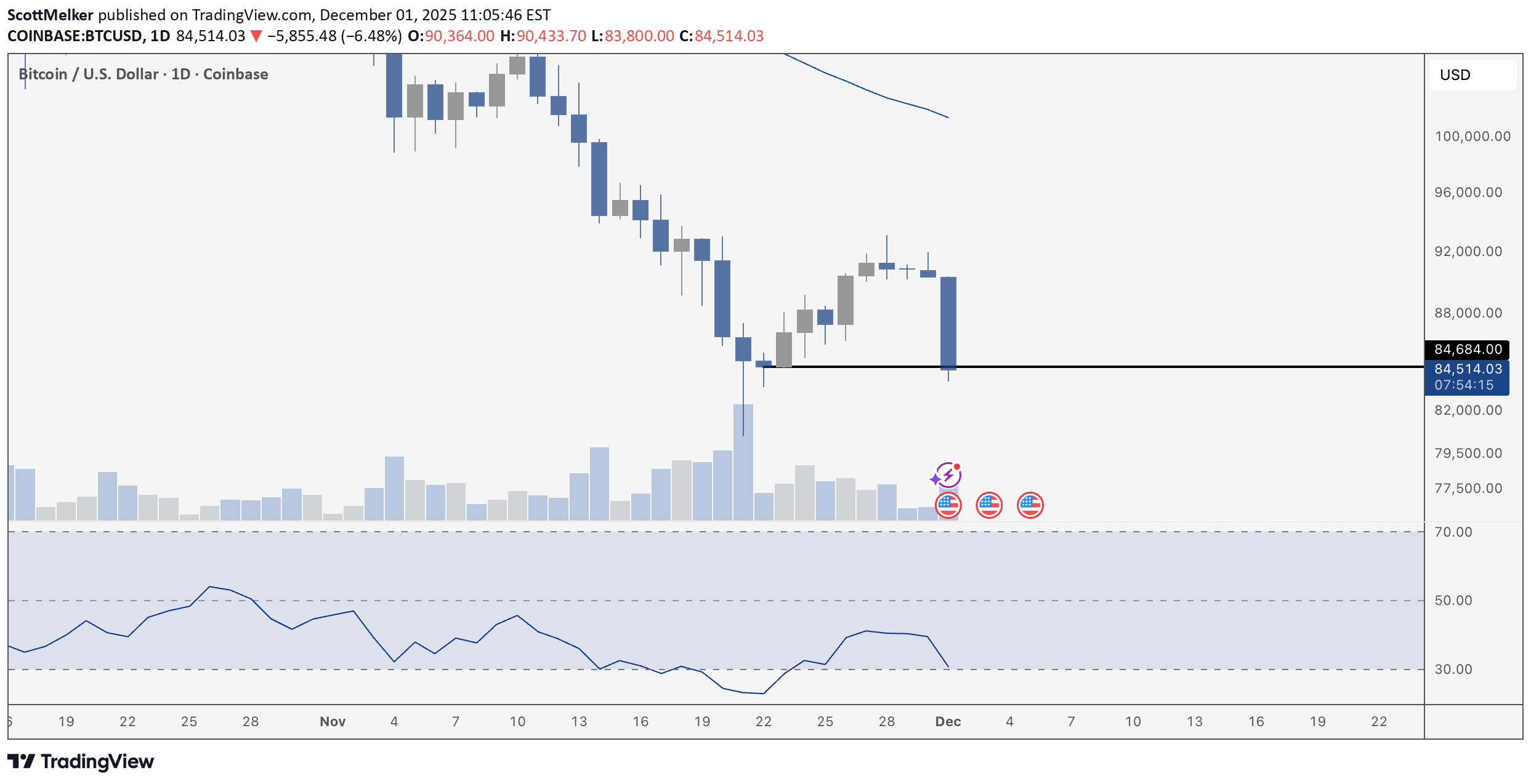 BTC،Teknik،ScottMelker