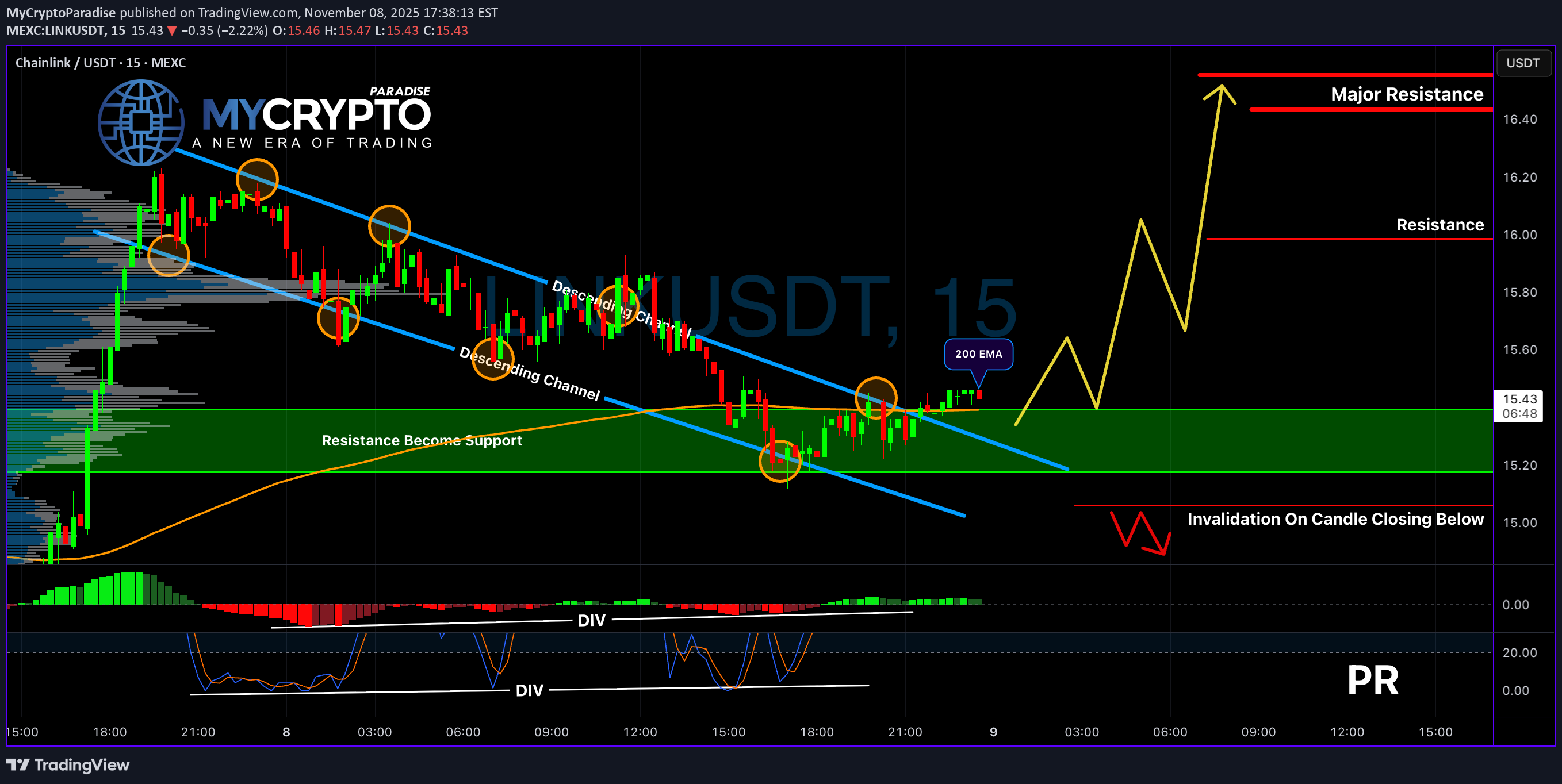 خریدLINK،تکنیکال،MyCryptoParadise
