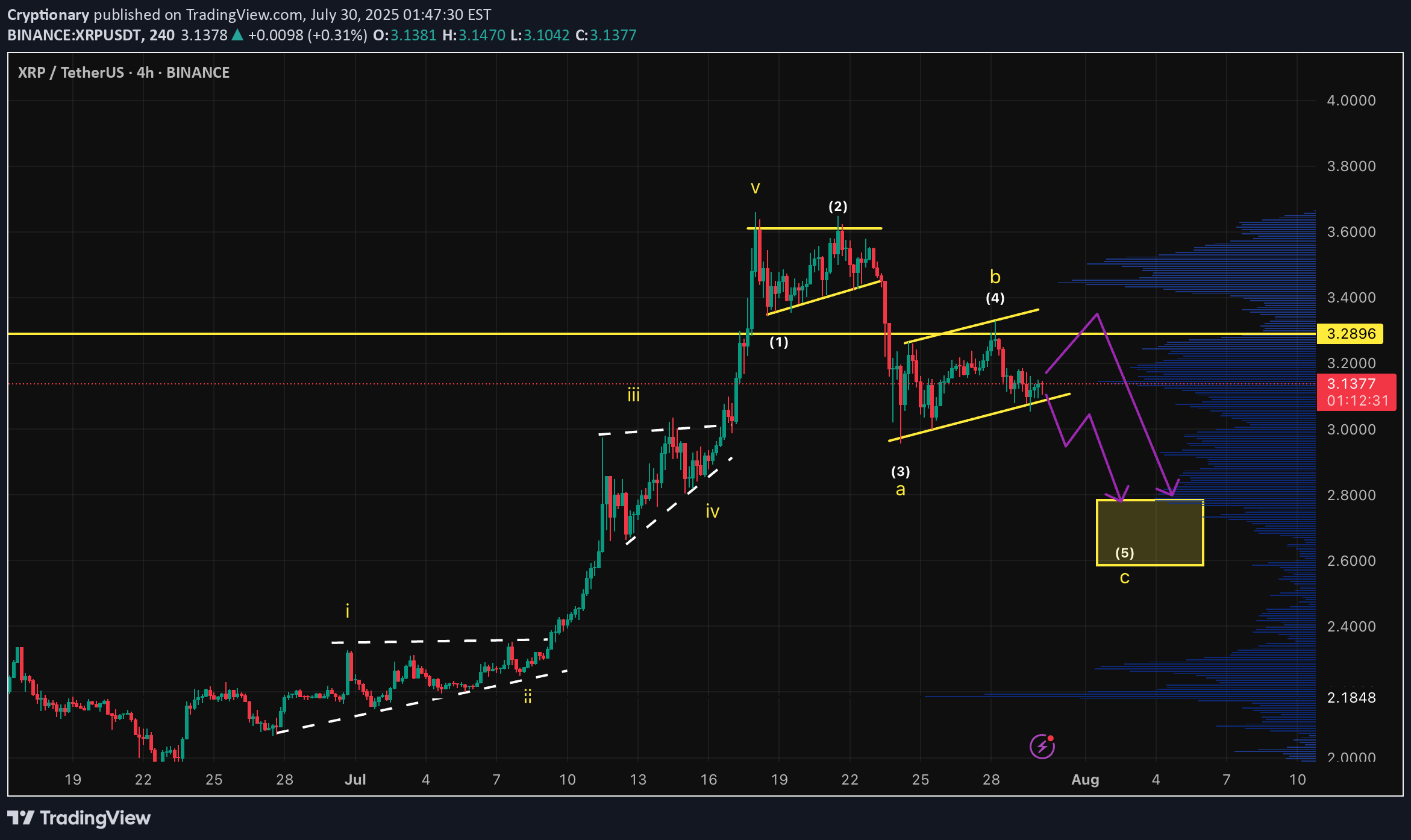İndirimXRP،Teknik،Cryptionary