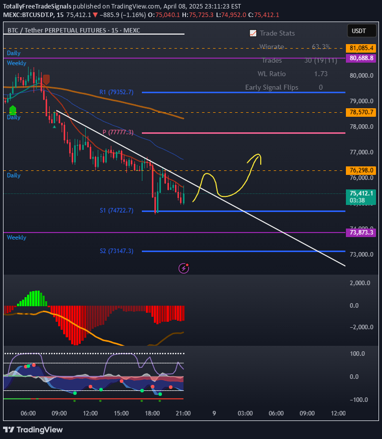 خریدBTC،تکنیکال،TotallyFreeTradeSignals