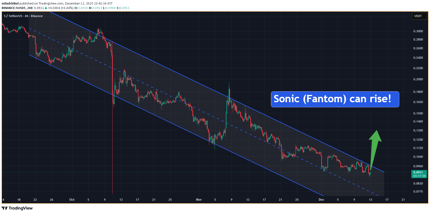خریدS،تکنیکال،miladchikol