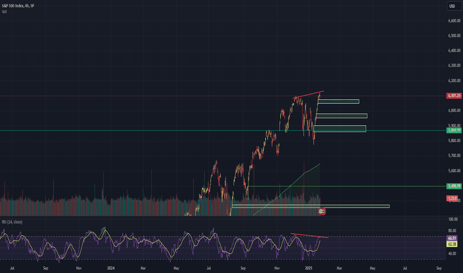 SPYX،تکنیکال،Captainobvious5454